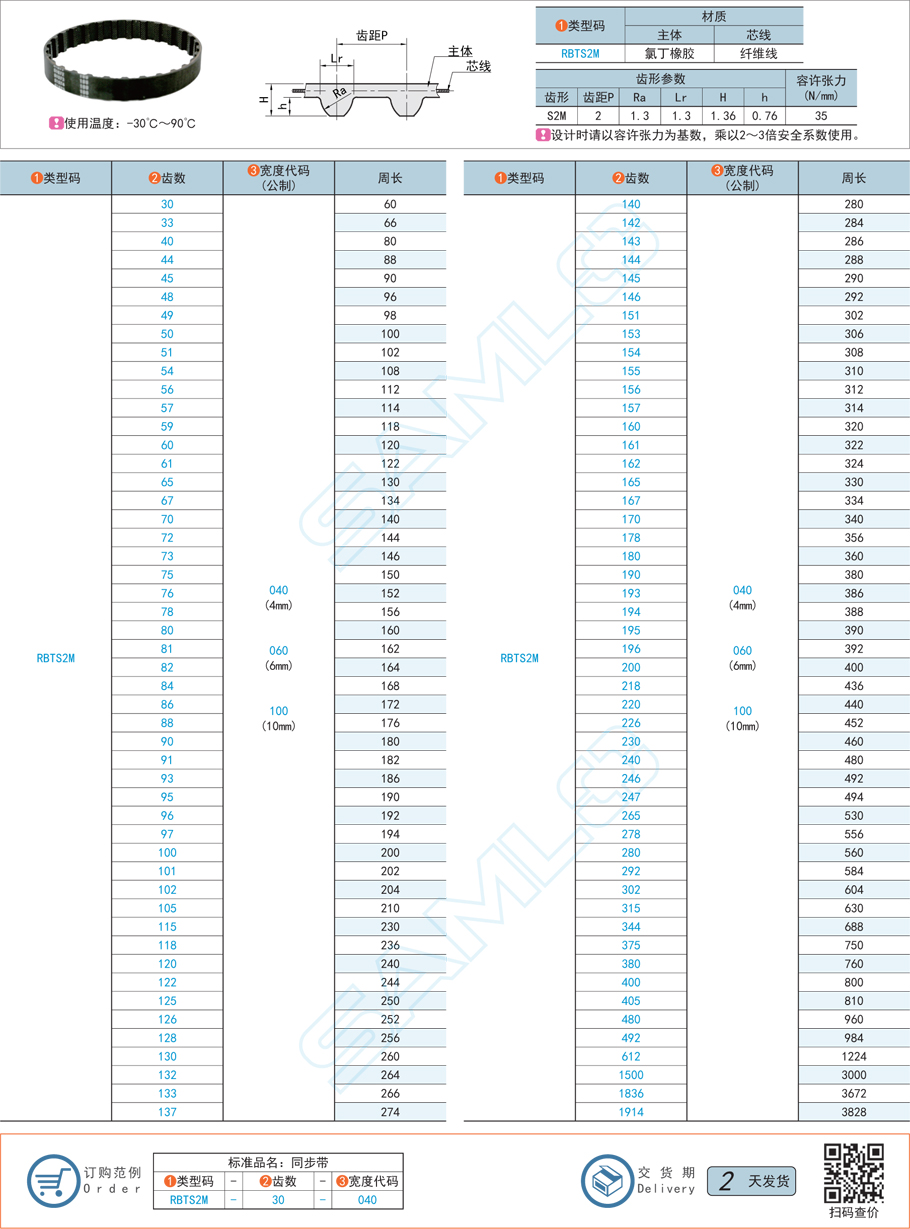 橡胶同步带安装，同步带过紧，同步带寿命