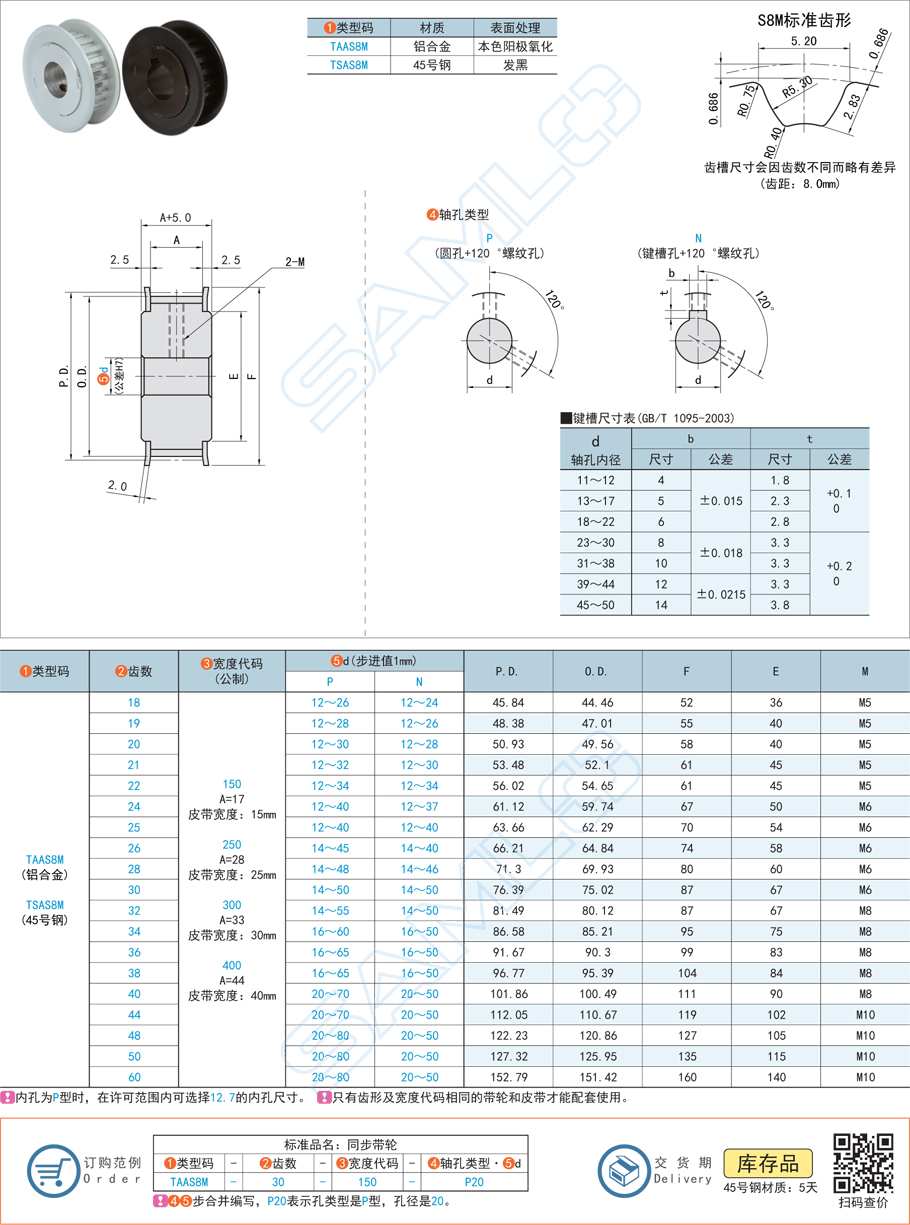 减速机明发国际，带轮齿距误差
